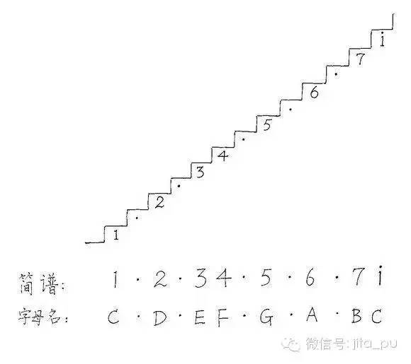 【教程】节奏节拍乐理:简谱乐理知识(第一到十一课)