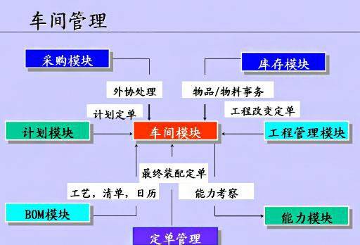 车间生产管理软件哪些比较好用?