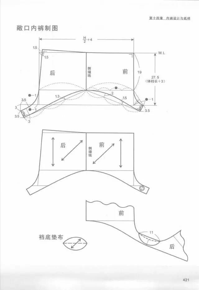 六种女士内裤的设计与纸样