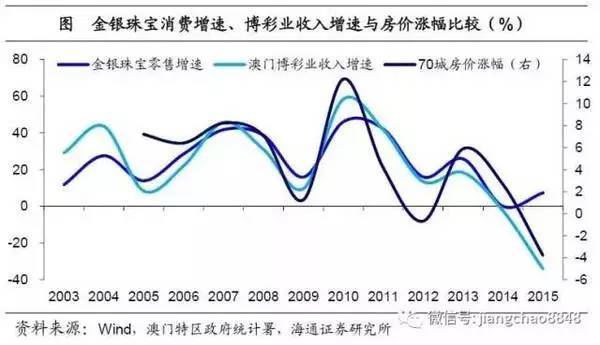 人口产业_创意产业引领常州经济转型(3)