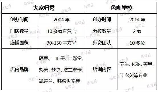 护肤品人口变量_人口普查图片(2)