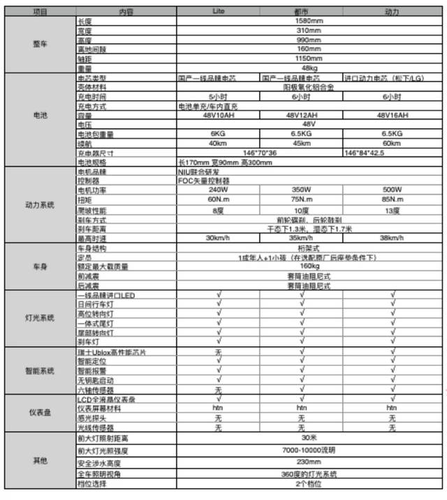 做"命题作文"的小牛推新品u1,背后是"跑量神器"的逻辑