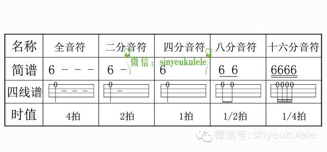 曲谱延音时(3)