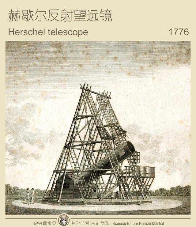 reflecting telescope 1668 3,赫歇尔反射望远镜herschel telescope