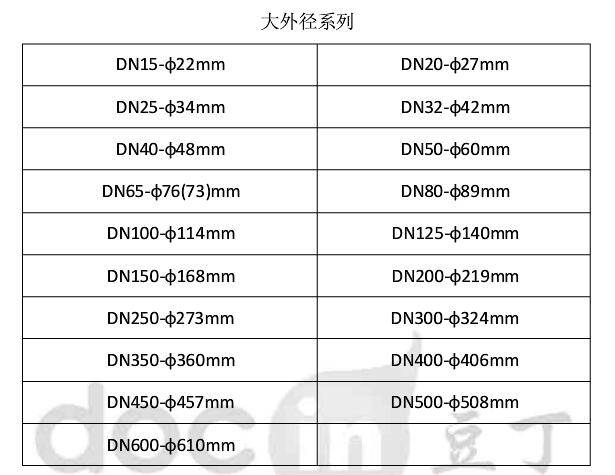 知道管外径或者管内径对应的是多大口径尺寸请看下文 管子通径对照表