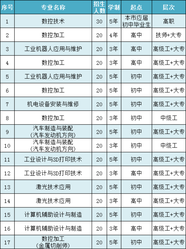 2017年江苏省徐州技师学院招生简章