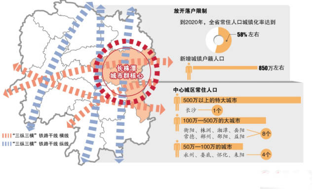 长沙人口普查_长沙人口分布划分地图(2)