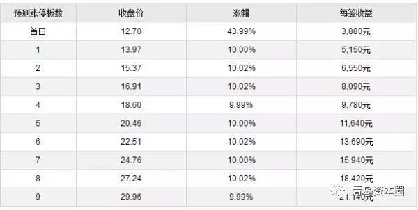 利群老总叫什么_利群100块一包叫什么