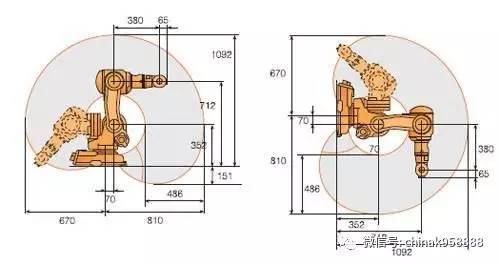 工业机器人的技术参数_手机搜狐网
