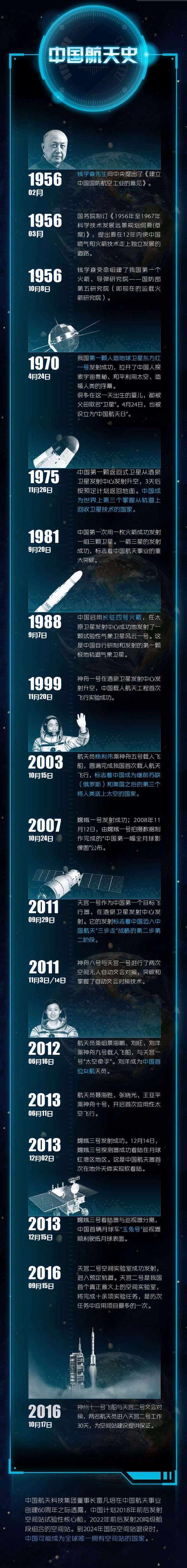 航天有奖科普 | 作为 chinese 的你还不了解中国航天史吗?