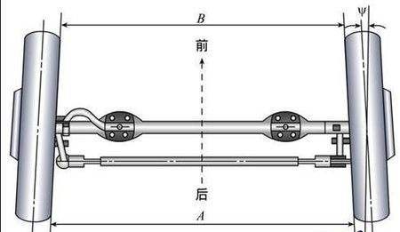 举个栗子,就比如,前轮前束(我喜欢叫它"前轮内八字").