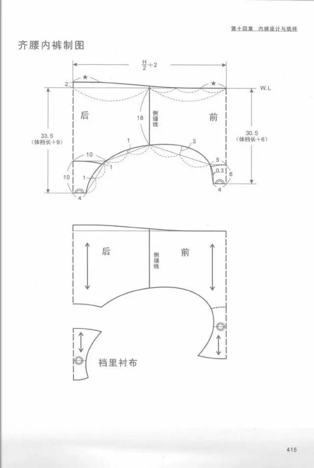 六种女士内裤的设计与纸样