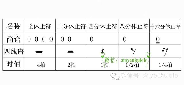 尤克里里夏威夷曲谱简单_夏威夷和尤克里里风情(2)