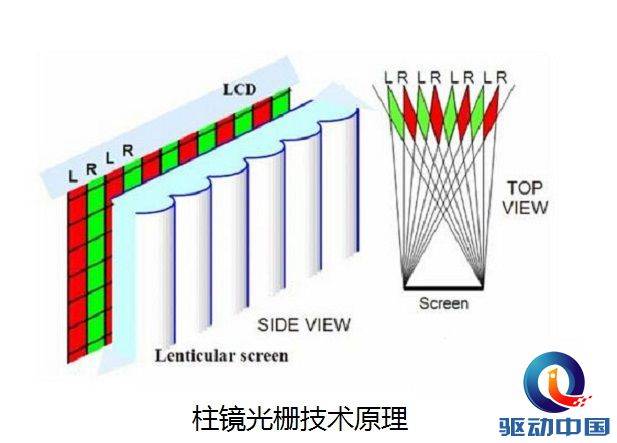 3d镜原理是什么_吊车臂伸缩原理3d图解(3)