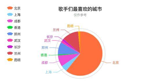 流动人口信息怎么写_中国流动人口中的政治排斥问题研究 前言(3)