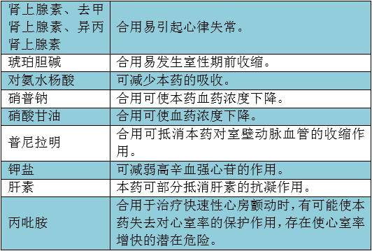 药理学GDP(2)