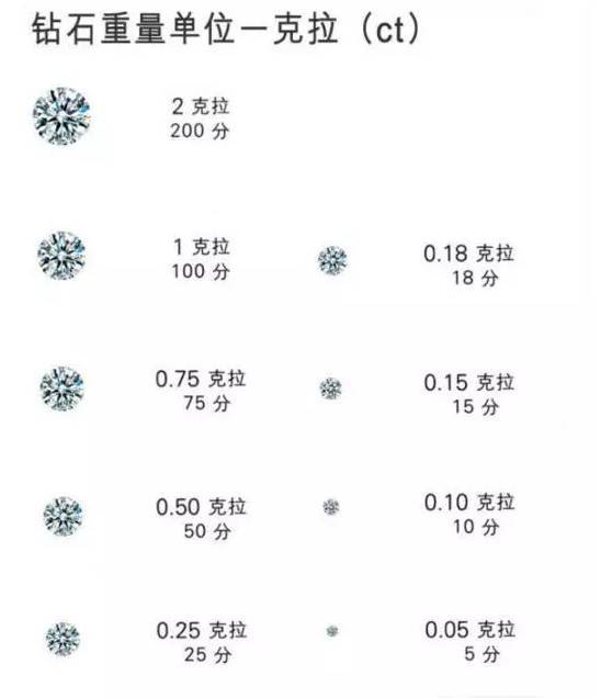 切工还包含了抛光和对称,其中抛光(polish)会增加钻石的亮度.