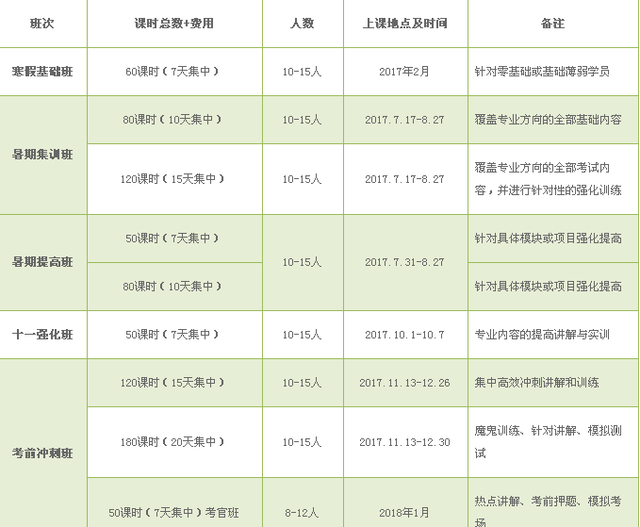 播音主持培训2017年暑假全程艺考培训班