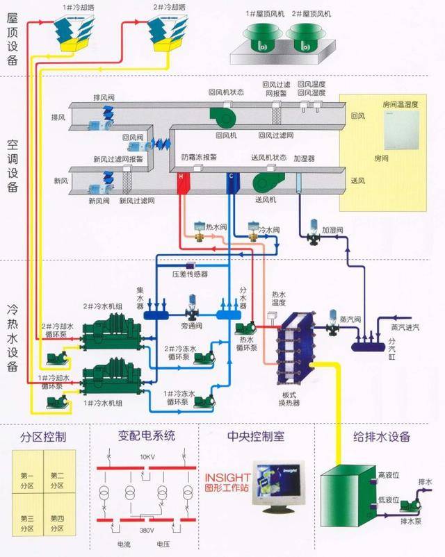 中央空调系统为什么一定需要节能