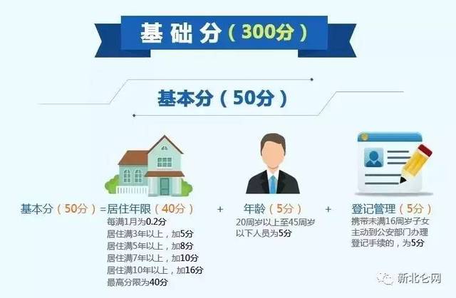 义乌外来人口上学条件_住房 外来人口 交通成市民关注热点