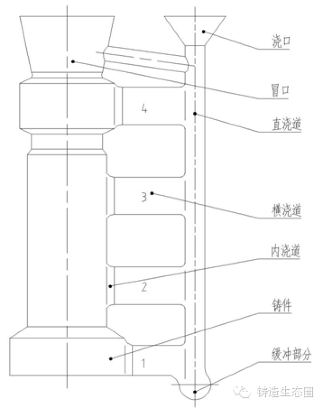 金属型重力铸造浇注系统 合理与否差别惊人