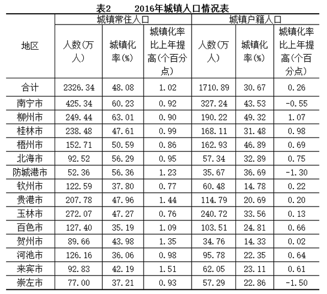 最新人口排名_2016最新世界各国人口排名(3)