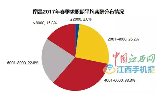 上饶人口流失率_上饶地图(2)