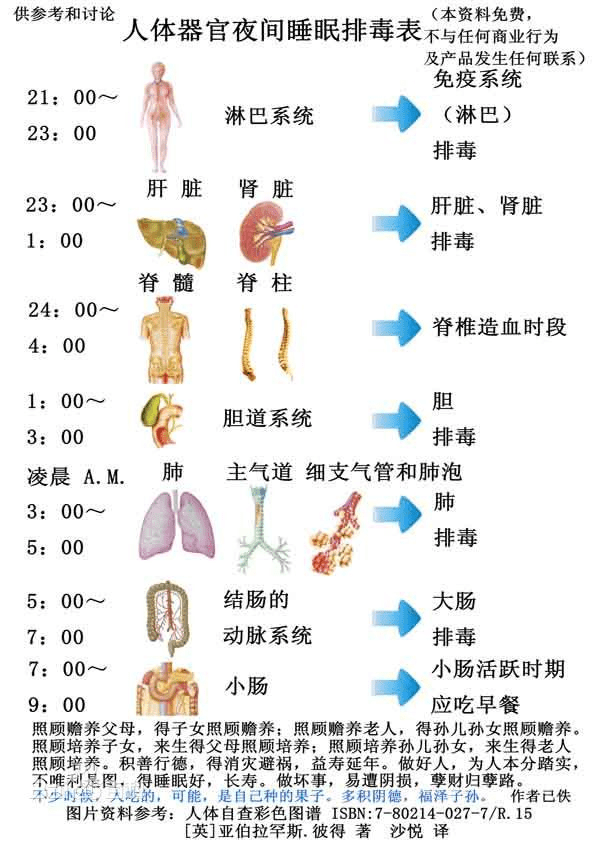 身体排毒刻不容缓 中医告诉你人体七大"排污口"