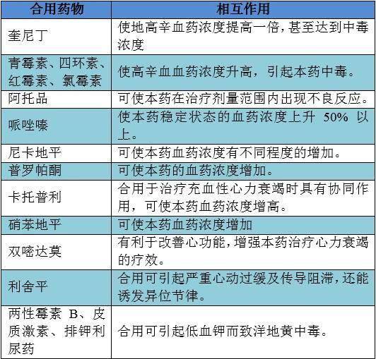 药理学GDP(3)