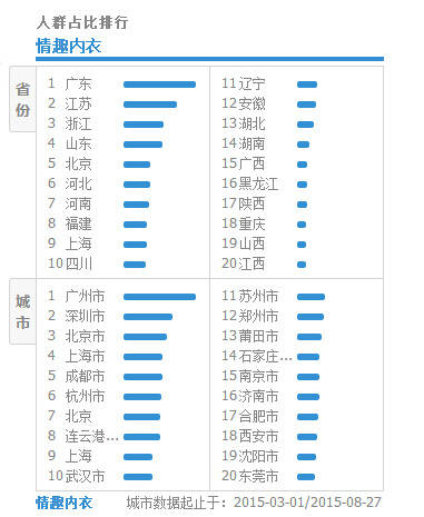 内衣计划书_商业计划书(3)