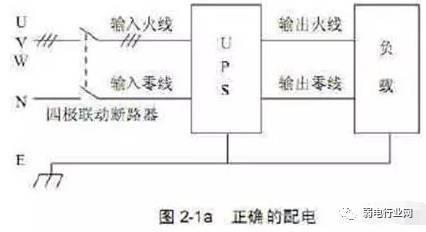 ups接线安装实例