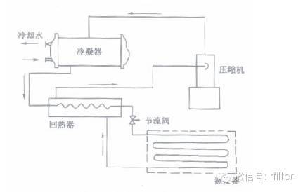 空调制冷系统也在不断发展,不断推陈出新,不断提高智能水平,中国企业