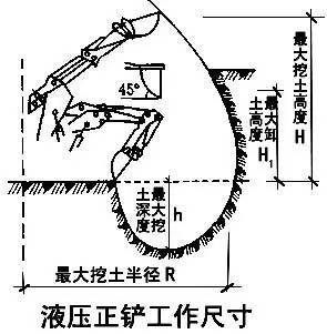 学习完这些,挖掘机施工技术就属你最强了!