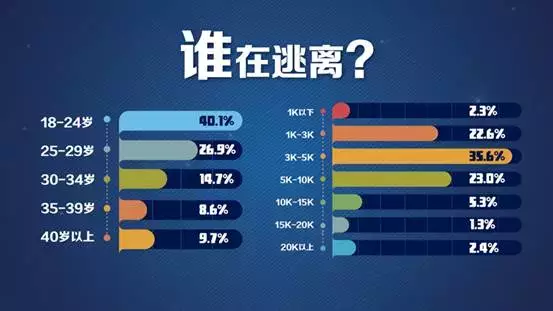 人口迁移教学视频腾讯_人口迁移图片(3)