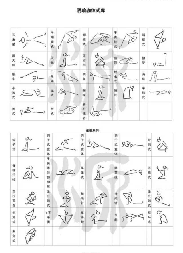 瑜伽需学史上最全小人图