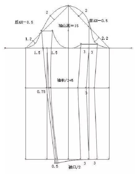 因此,通过肘省转移而得到的两片袖结构比一片袖造型更加丰满美观.