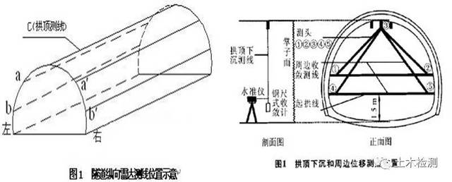 混凝土衬砌厚度检测-地质雷达法