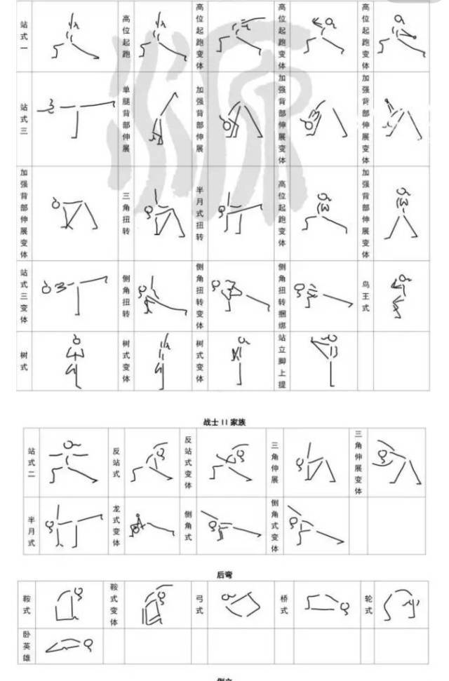 瑜伽需学史上最全小人图