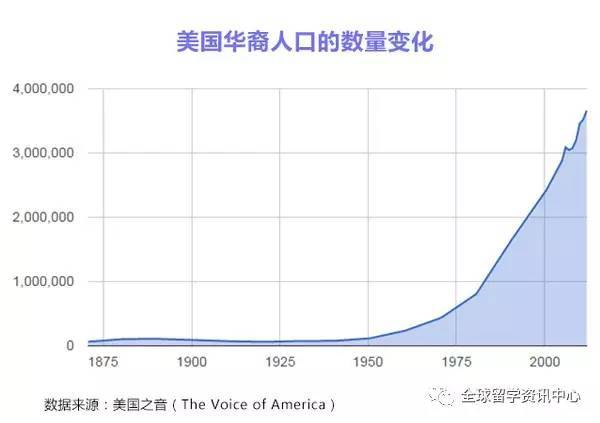 美国人口统计局_6张图告诉你为何美国经济对总统选举至关重要(2)