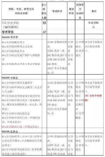 历史学考研统考太难了