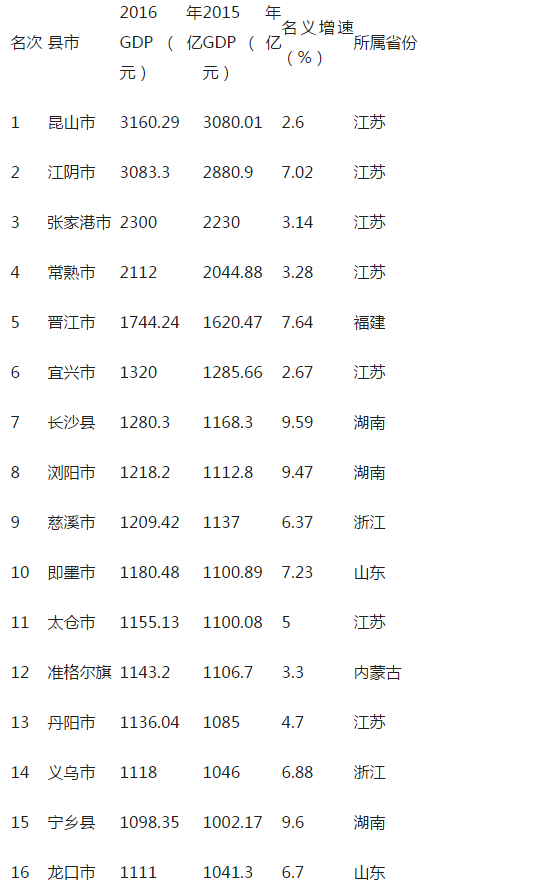 北京东城区经济总量_北京东城区(2)