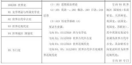 历史学考研统考太难了