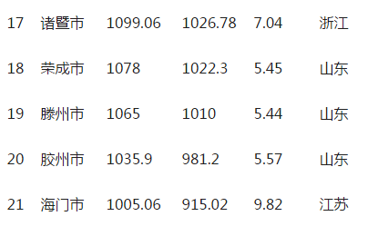 常平镇经济总量_经济全球化(3)