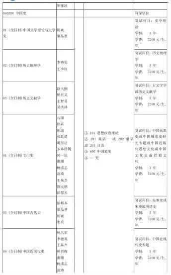 为什么历史学考研难