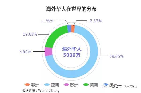 全球5000万海外华人 哪国最多?