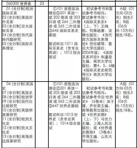 为什么历史学考研难