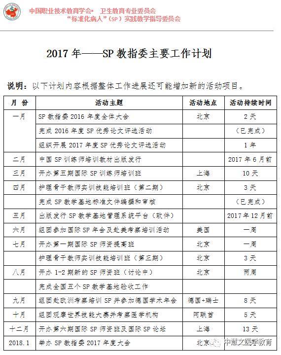 【赴美考察】2017年"标准化病人(sp)实践教学指导委员会赴美国sp项目