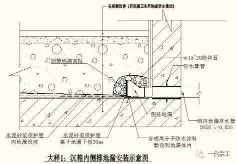 (三)沉箱内侧排地漏安装示意图