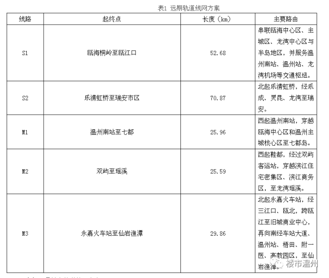 瑞安要有地铁了,站点曝光!