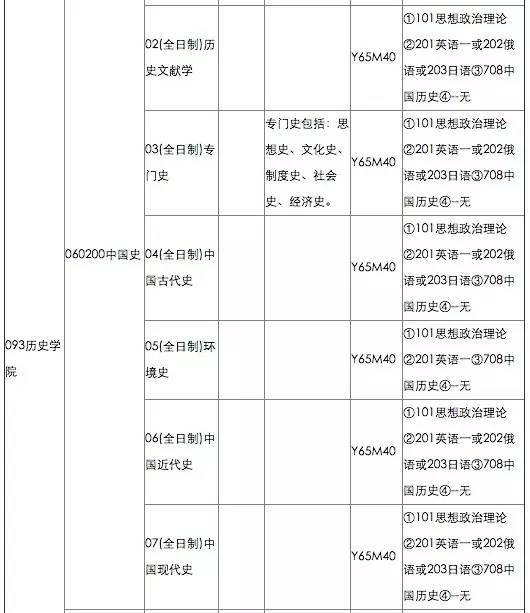 历史学考研统考太难了